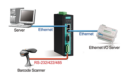 Moxa - NPort-IA5150A