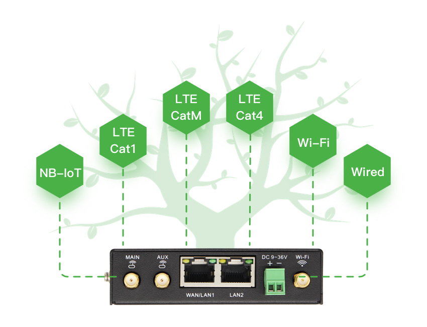 InHand Networks - IR302-FQ58 WiFi