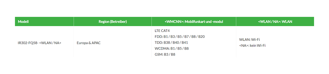 InHand Networks - IR302-FQ58